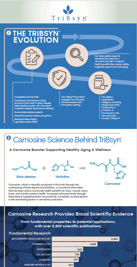 TriBsyn Infographic Image
